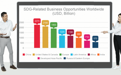 5 Reasons Why SDGs Are Relevant For Any Business