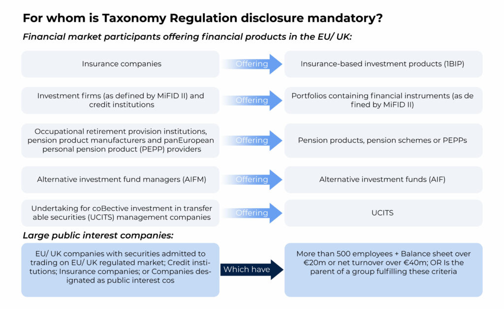 Required EU Taxonomy reporting