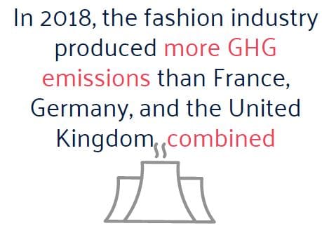 emissions from fashion industry