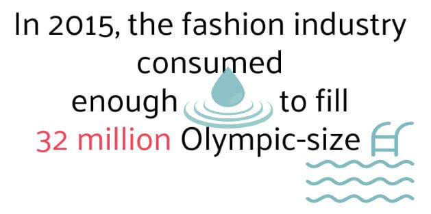 water consumption in the fashion industry