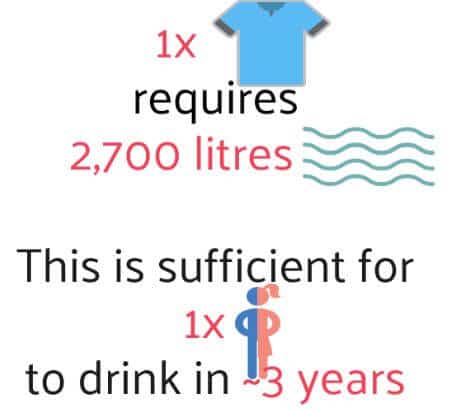 water used to produce one t-shirt