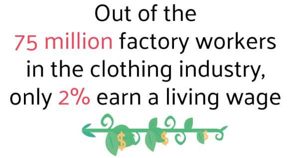 wage of workers in the clothing industry