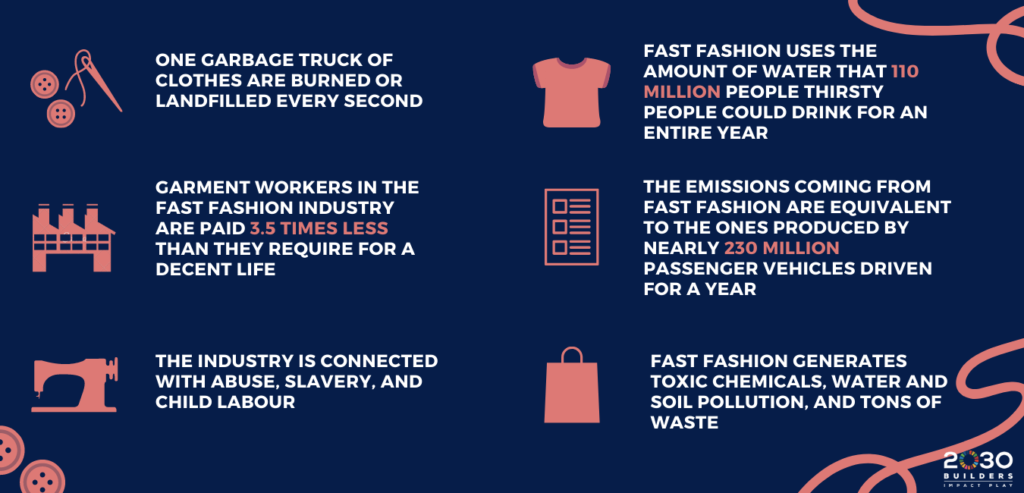 the impact of fast fashion