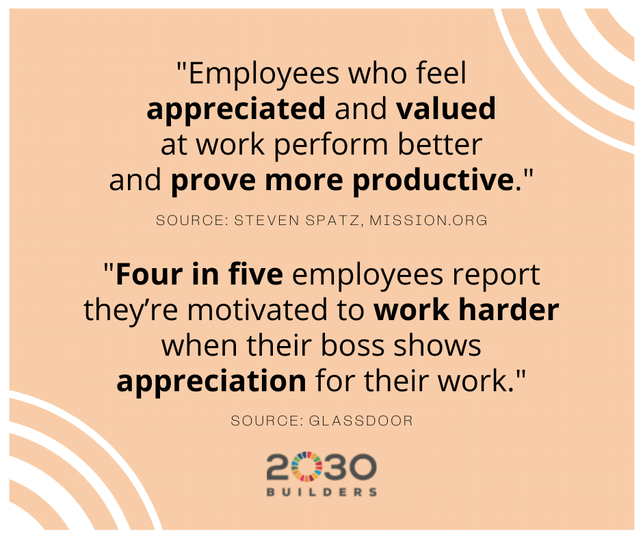 Statistics showing appreciating employee contributions leads to greater productivity and motivation.