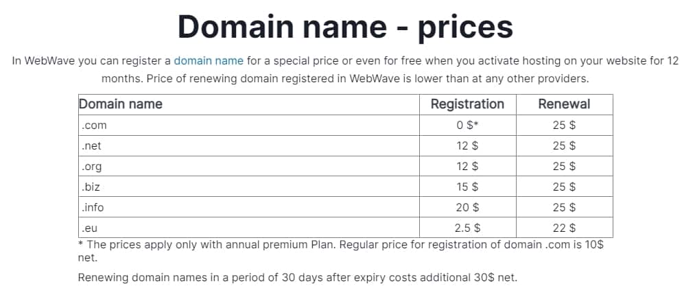 webwave domainnamen preise