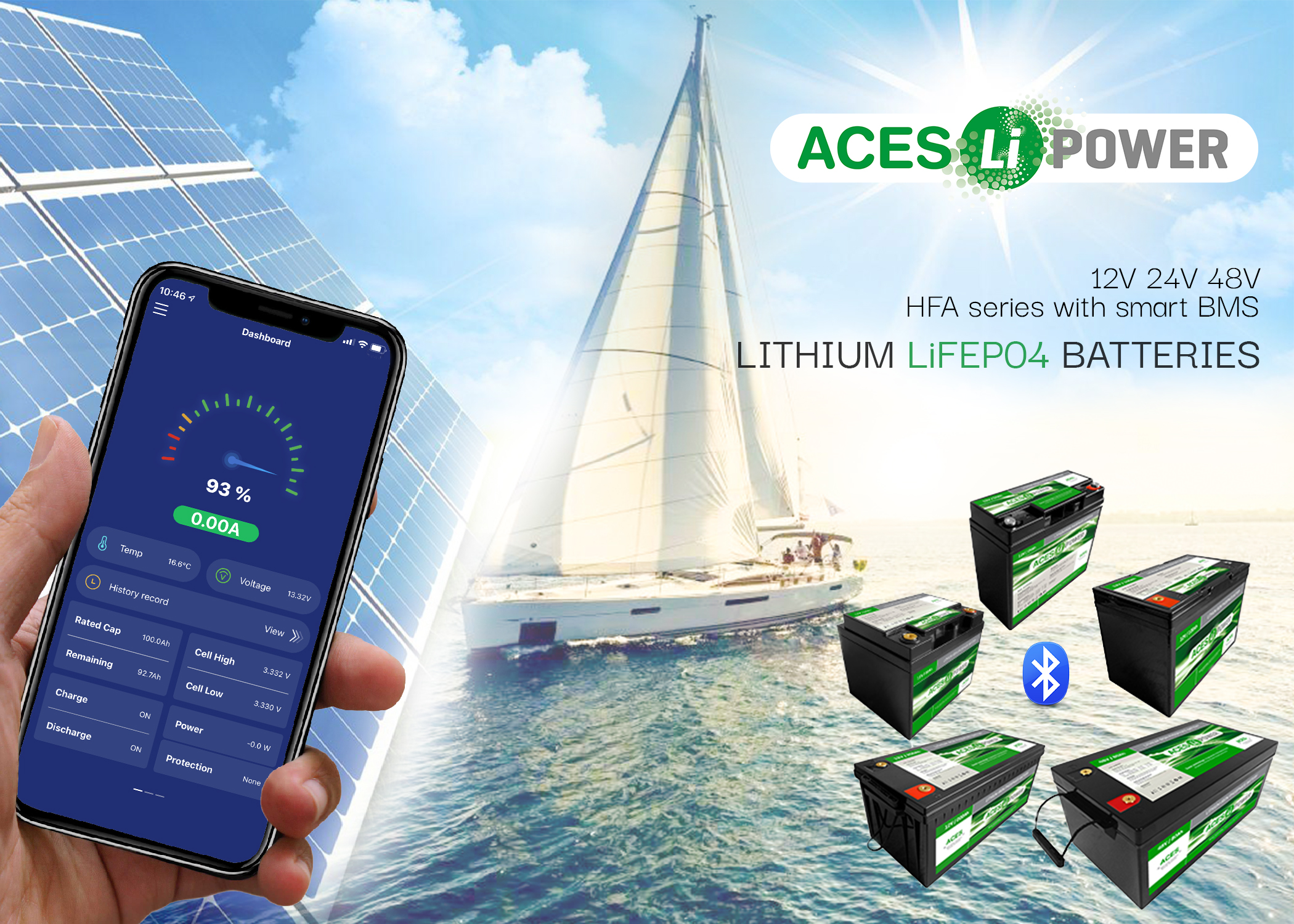 ACES Energy introduces new line of HFA Lithium batteries in ABS case