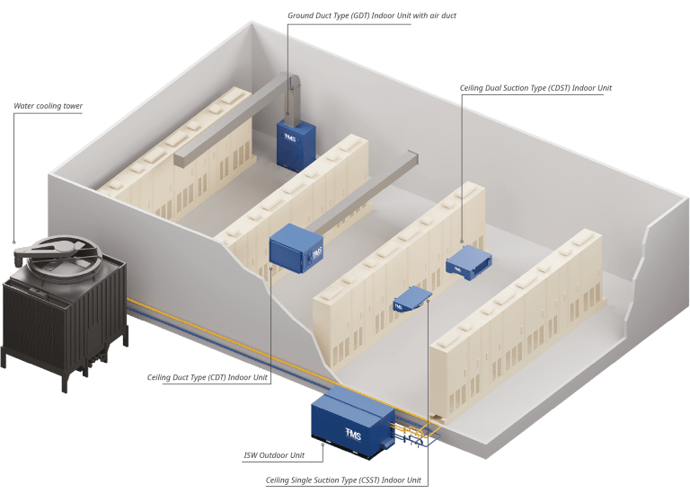 IAC - ISW Electrical Room Application Example