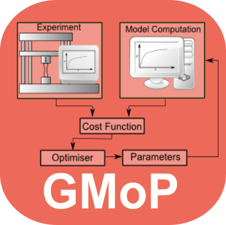 Generic Modeling Platform (GMoP) is a software and service that includes material testing and calibration of material models.