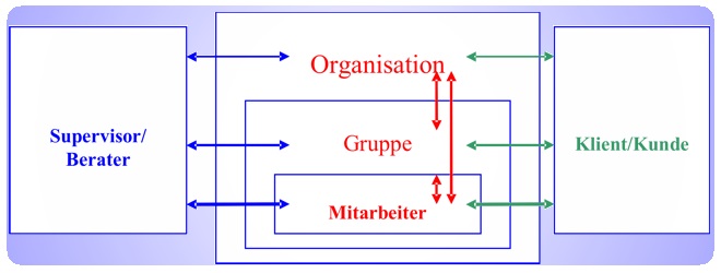 Supervision Def Supervision Definition Alexander Kalb Heidelberg Mannheim