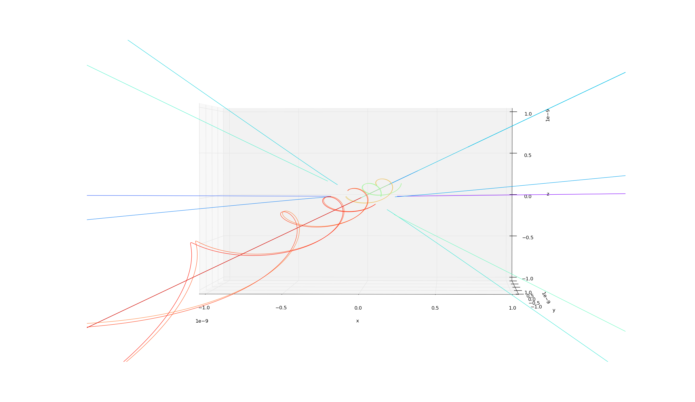 Biphenyl trajectories