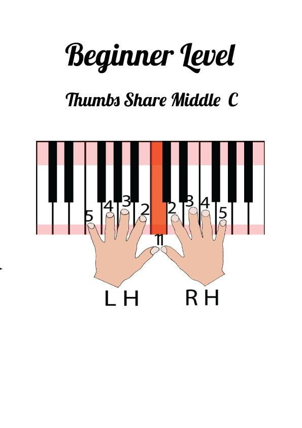 Thumbs Share Middle C