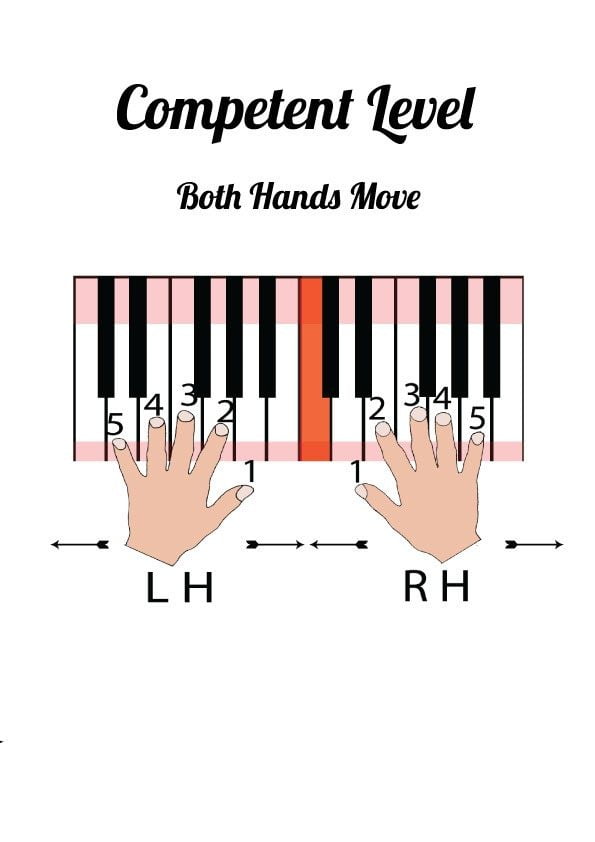 Both Hands Move