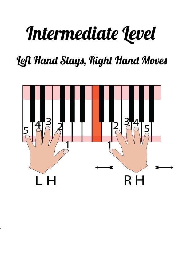 Left Hand Stays, Right Hand Moves