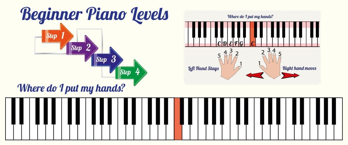 Piano Sheet Music for Beginners Piano Sheet Music Level 1 to 4