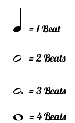 4 Rhythm symbols