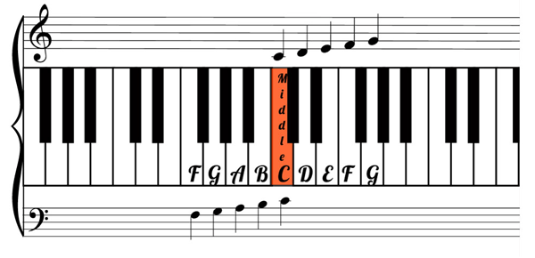 Note map for piano level 1