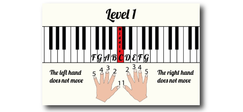 Piano Level 1