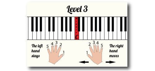 Piano Level 3