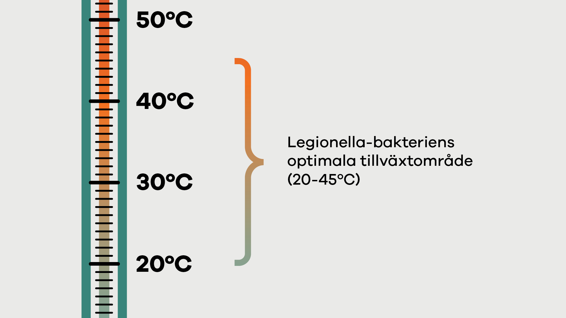 Banner legionella temperatur