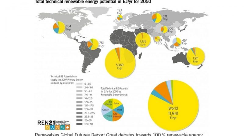 energie rinnovabili entro il 2050