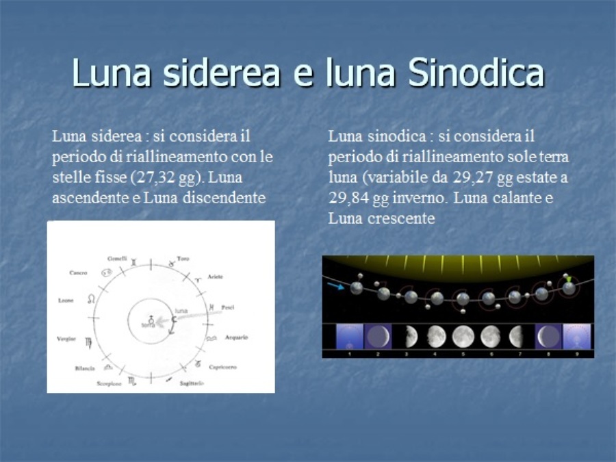 Luna siderea e Luna sinodica