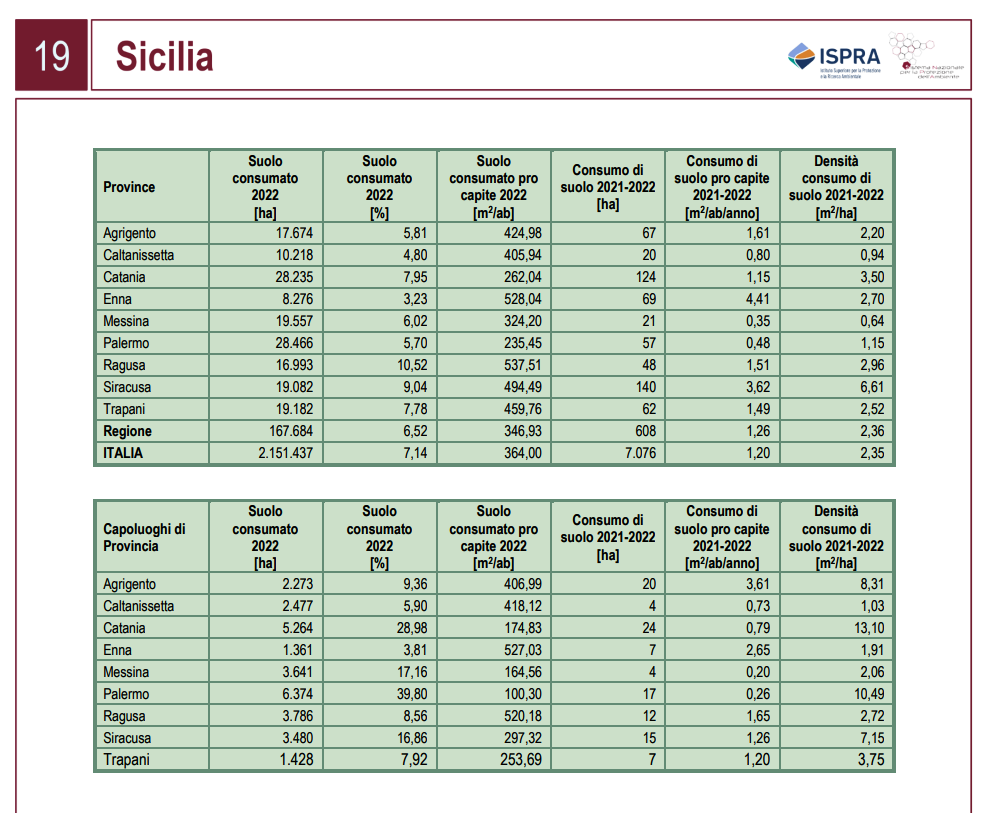 Perdita di suolo ISPRA