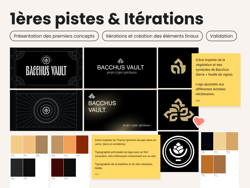 Création d'une Identité Visuelle - Branding Complet