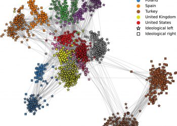Studio su Nature Communications: polarizzazione politica e uso di linguaggio tossico su X si manifestano con dinamiche comuni a livello internazionale