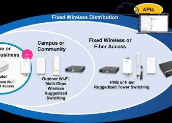 Connettività wireless broadband: gli operatori hanno bisogno di alte prestazioni, economicità, compattezza