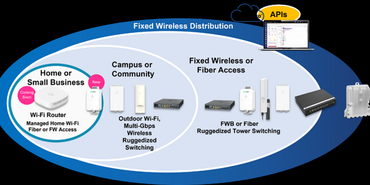 Connettività wireless broadband: gli operatori hanno bisogno di alte prestazioni, economicità, compattezza