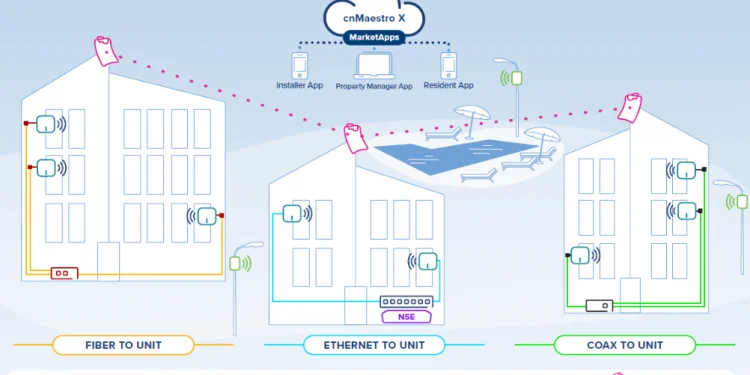 Ripensare l’implementazione delle reti: come MarketApps Installer migliora le installazioni per gli MSP