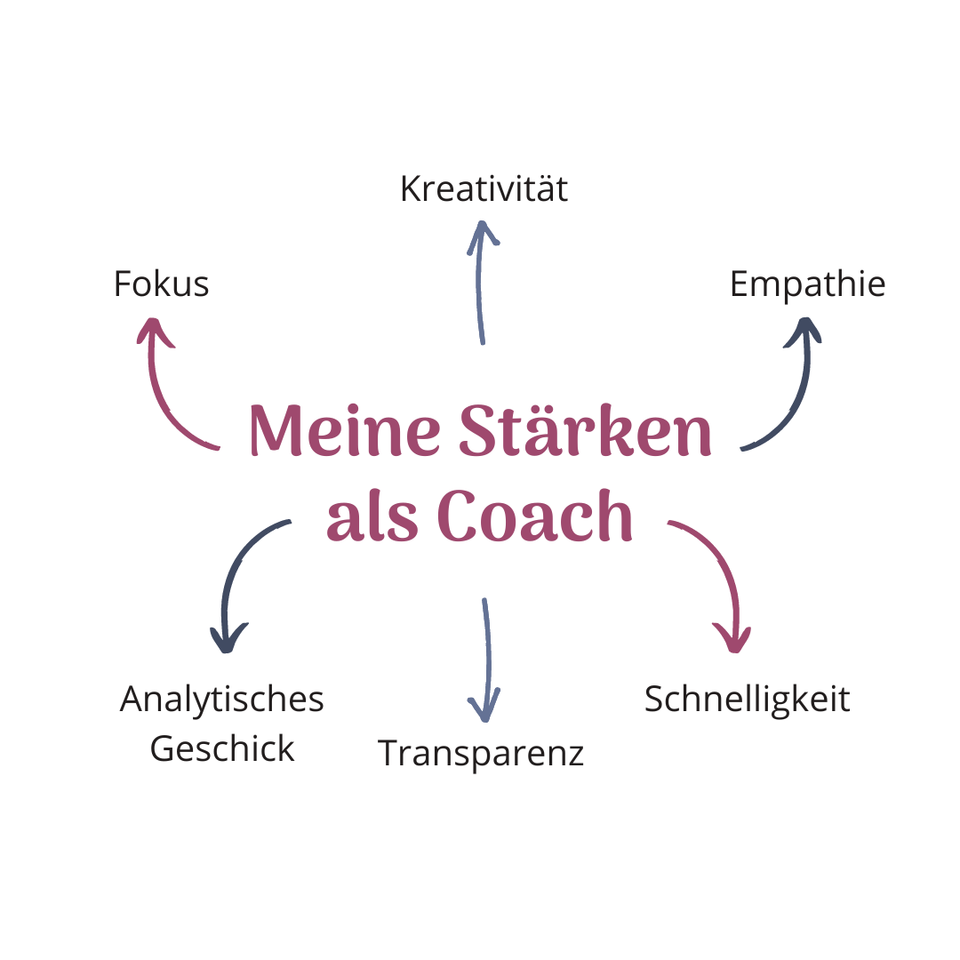 Meine Stärken als Coach