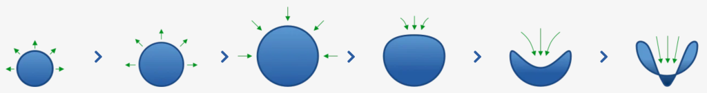 Sonihull - increasing and decreasing pressure illustrasjon