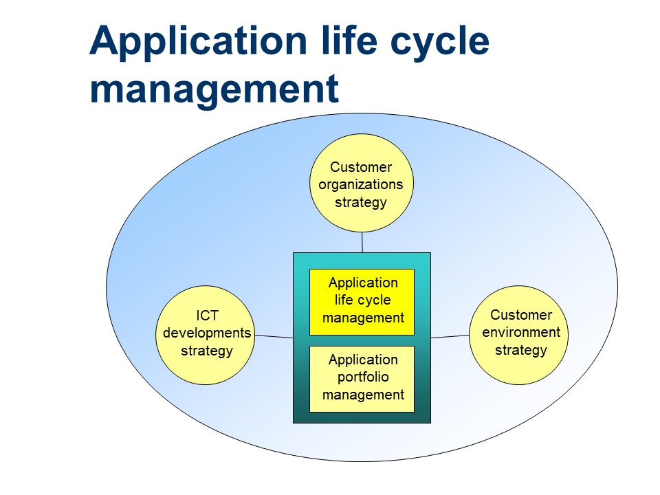 ASL - Application life cycle management