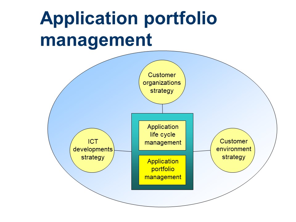 ASL - Application portfolio management