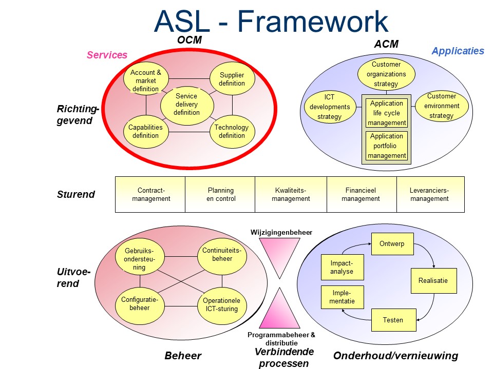 ASL - Framework