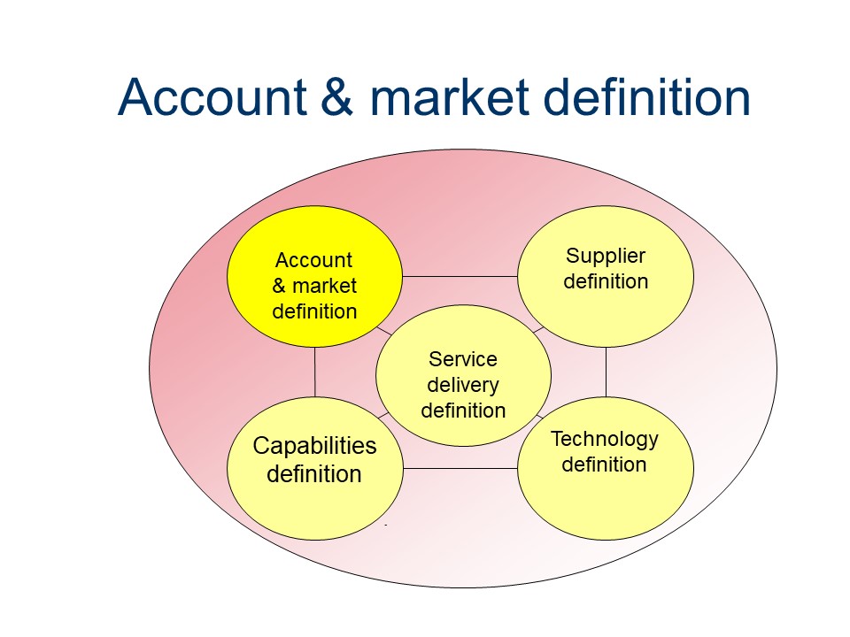 ASL - Account & market definition