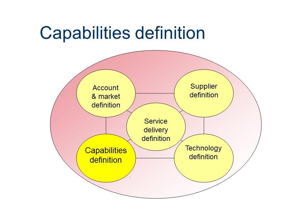 ASL - Capabilities definition