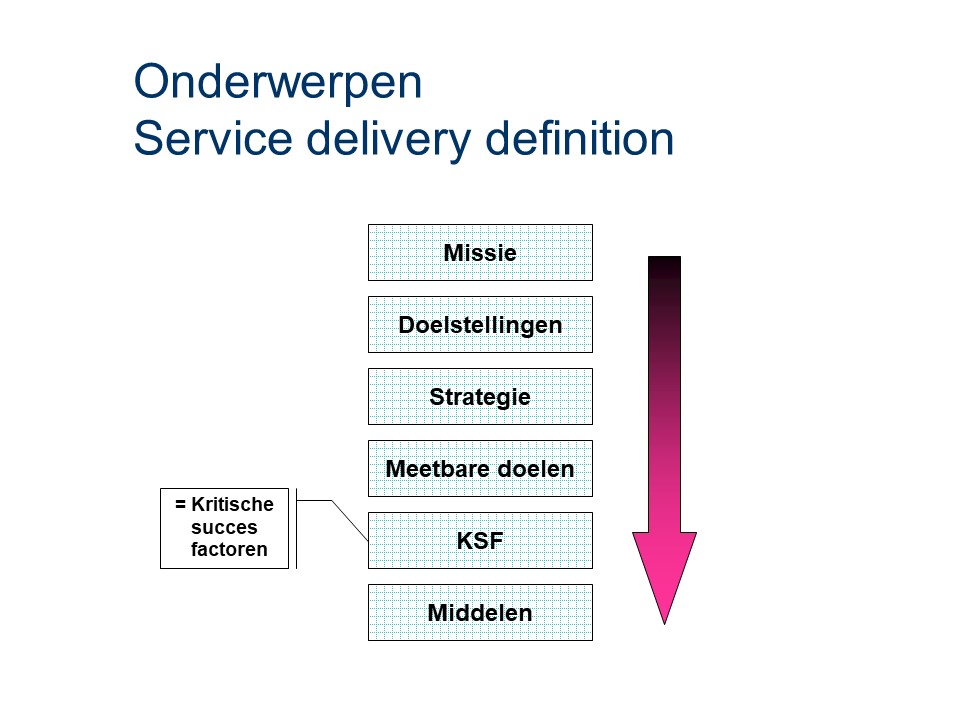 ASL - Service delivery definition: Onderwerpen