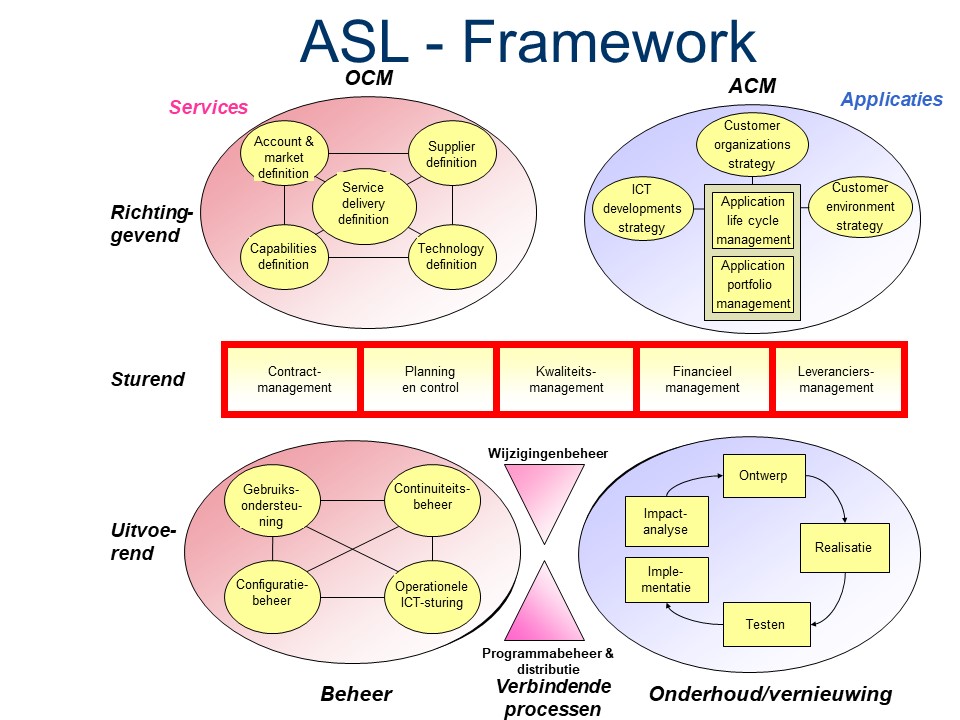 ASL - Framework