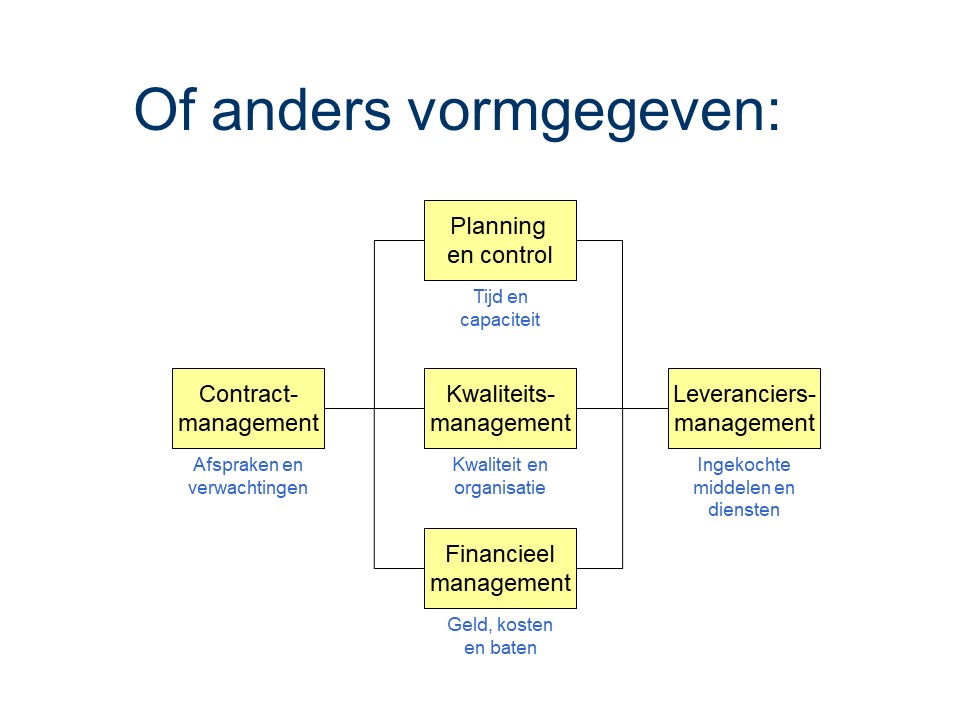 ASL - Sturende processen