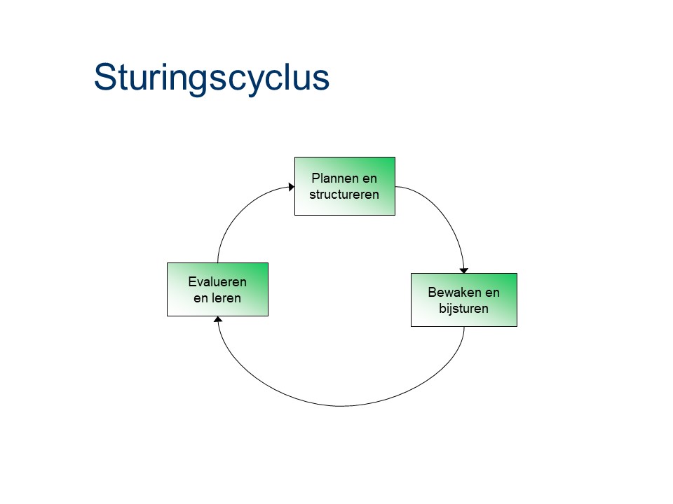 ASL - Sturende processen: Sturingscyclus