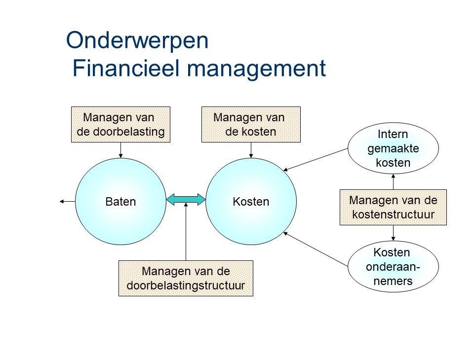 ASL - Financieel management: Onderwerpen