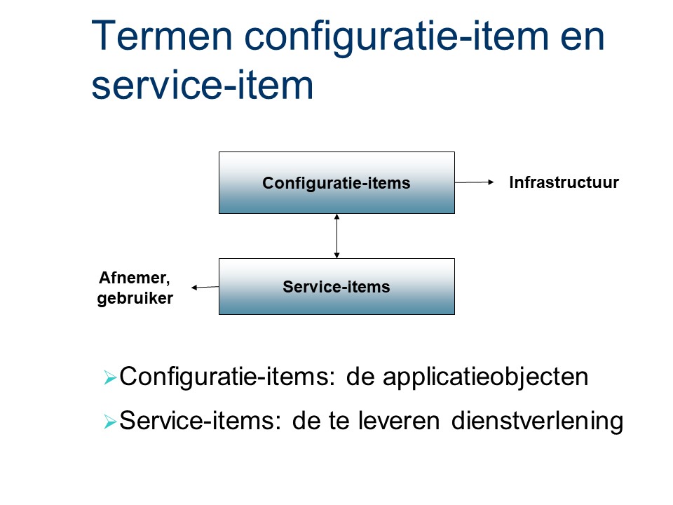 ASL - Configuratiebeheer: Configuratie-item en service-item