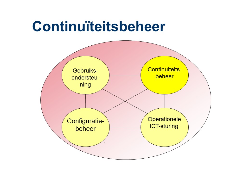 ASL - Continuiteitsbeheer