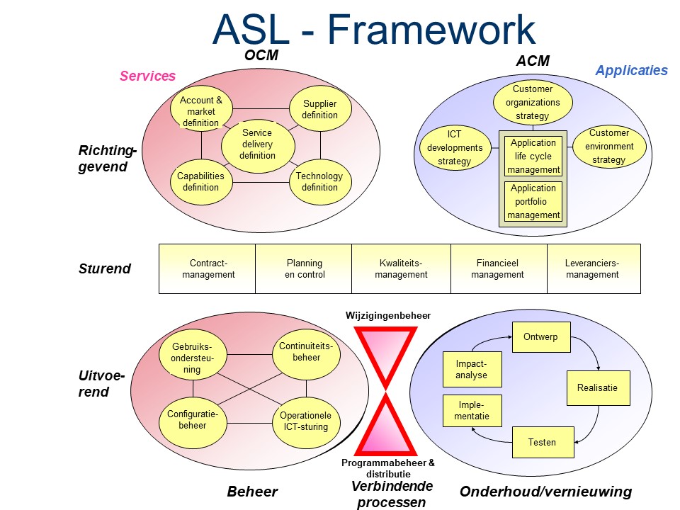 ASL - Framework