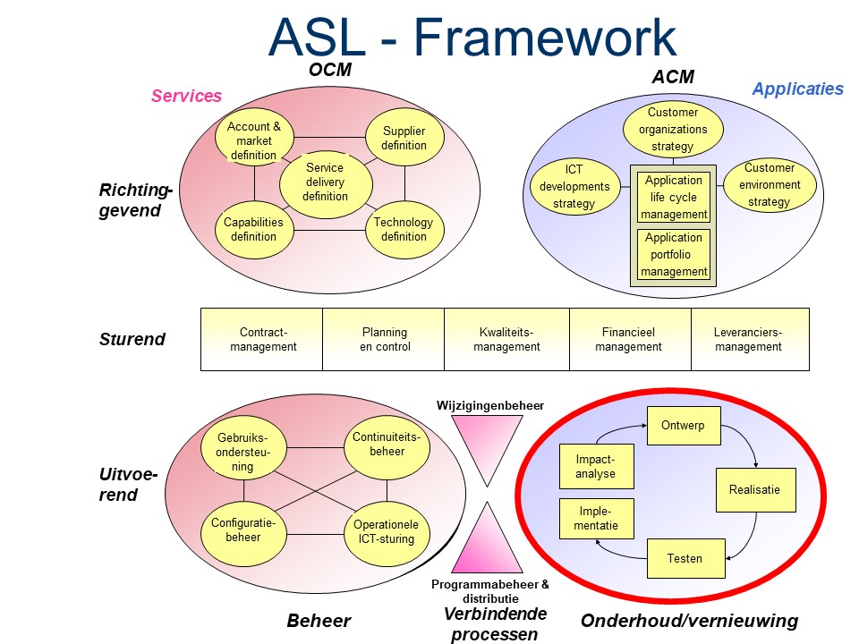 ASL - Framework