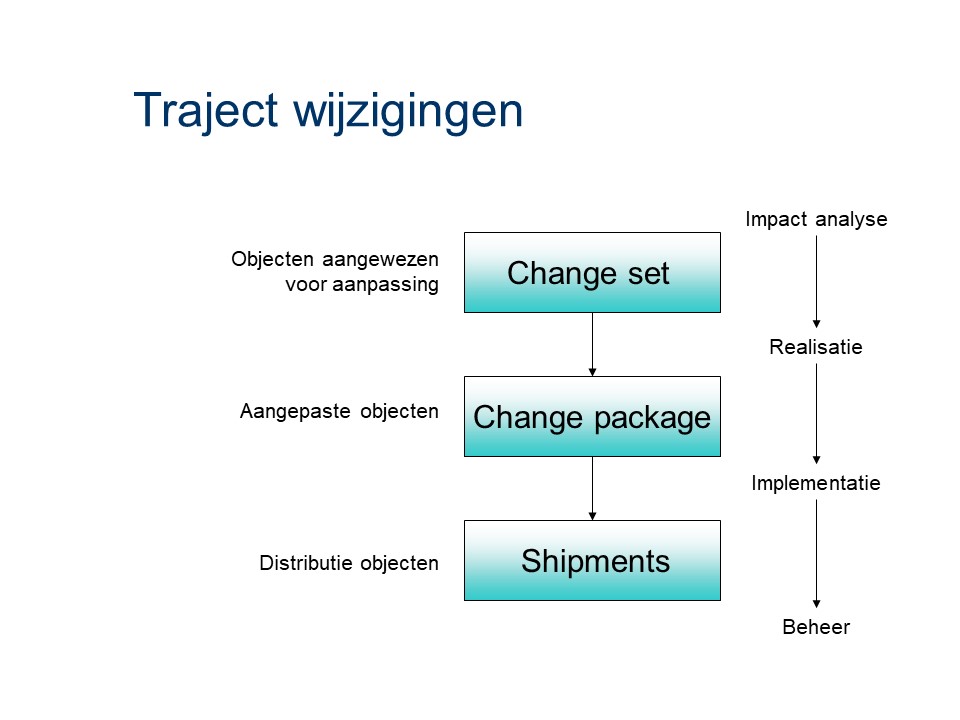 ASL - Impactanalyse: Traject wijzigingen