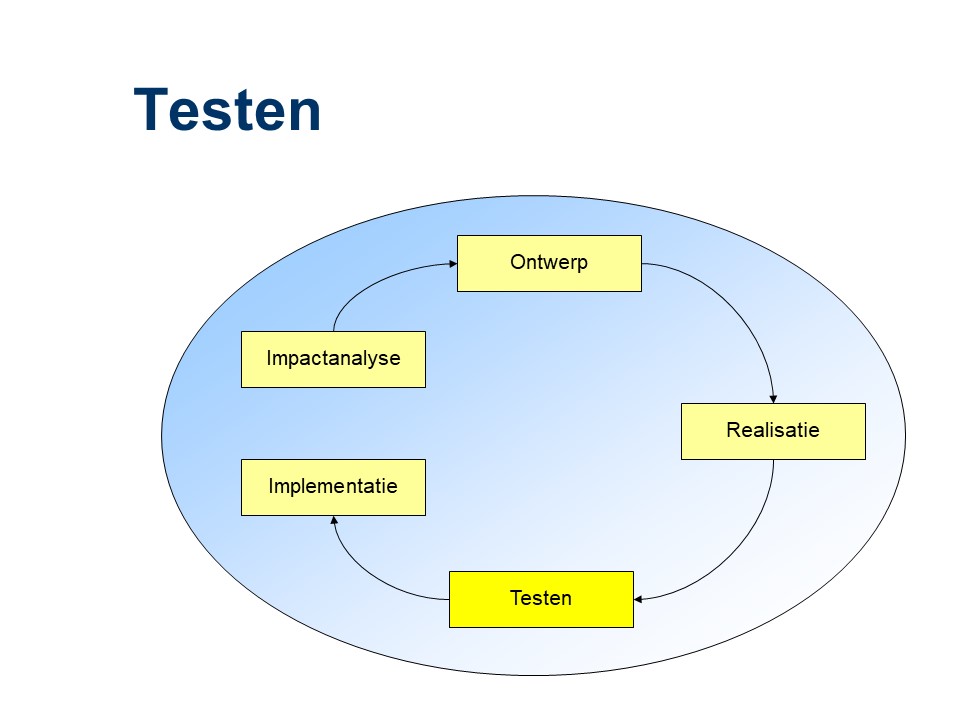 ASL - Testen