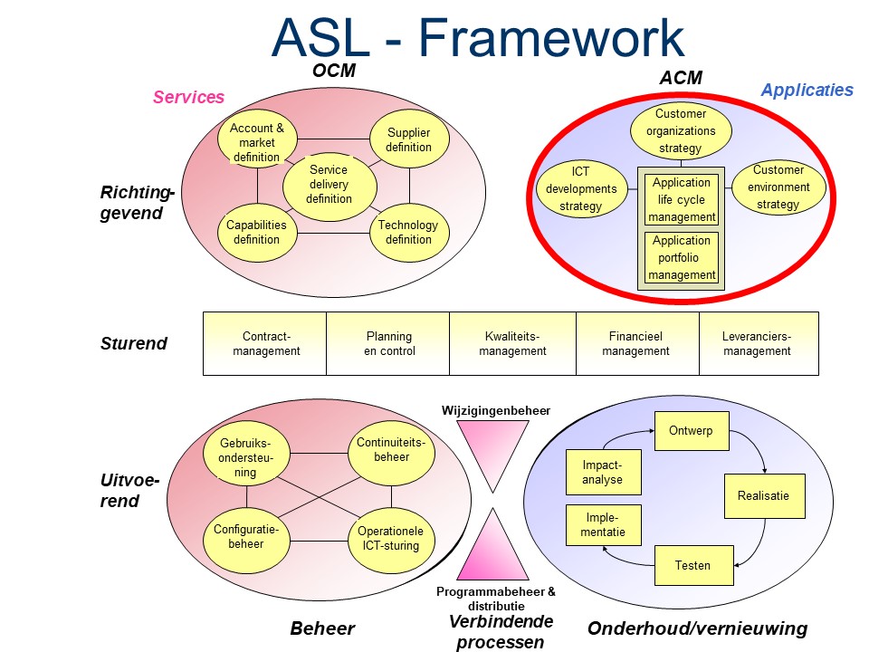 ASL - Framework